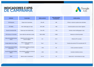 kpi-google