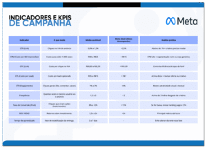 kpi-meta